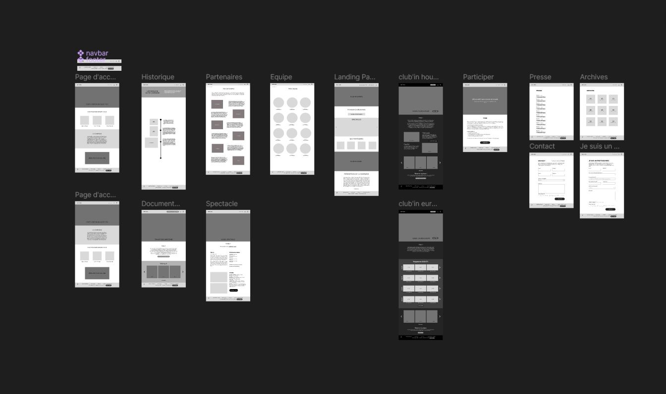 Wireframes du site Compagnie Watt